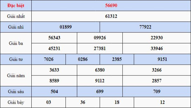 Soi cầu lô VIP MT bằng đề chạm thứ 5 Soi cầu lô VIP MT bằng đề chạm thứ 5